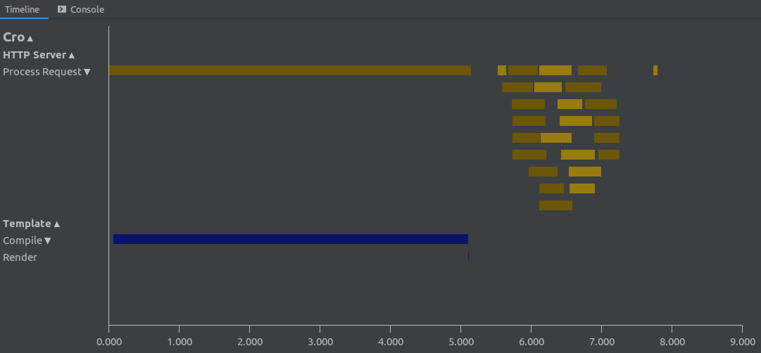 Example timeline output